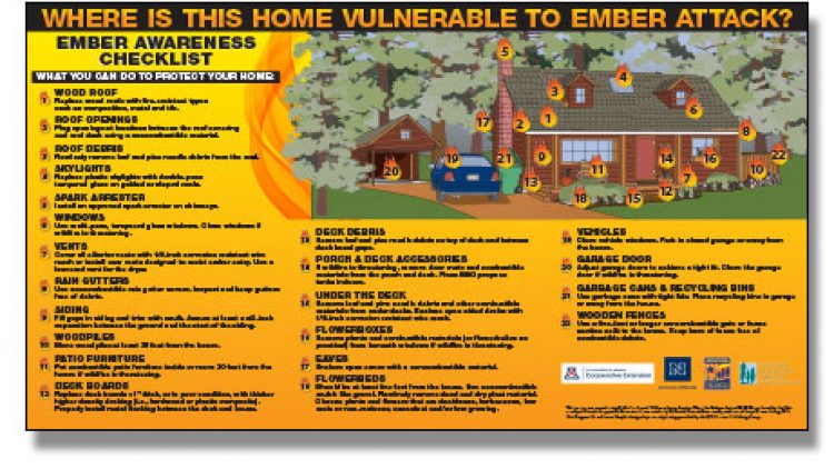 Ember Aware Poster By University of AZ Extension Office